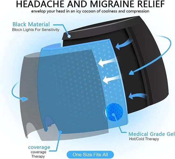 Instant Migraine Relief Cap